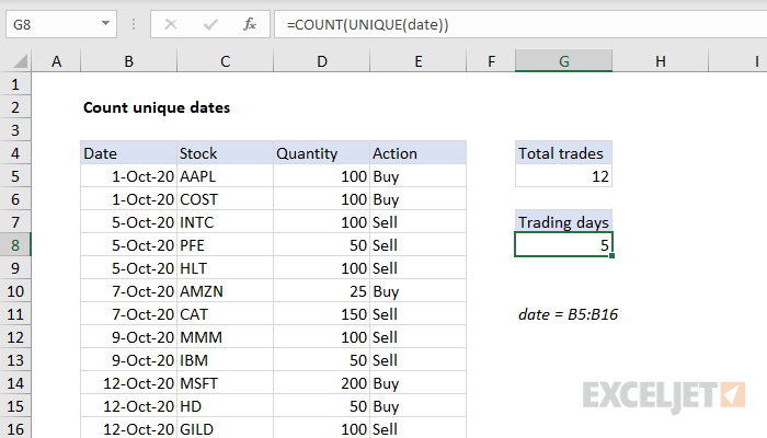 count-unique-dates-excel-formula-exceljet